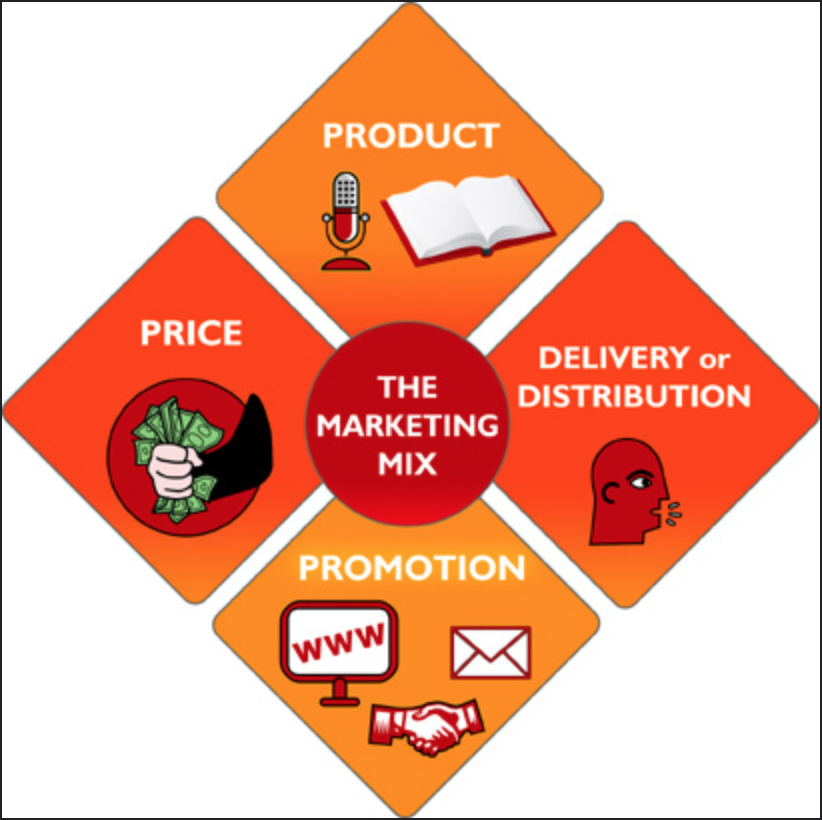 Dissertation report on marketing mix